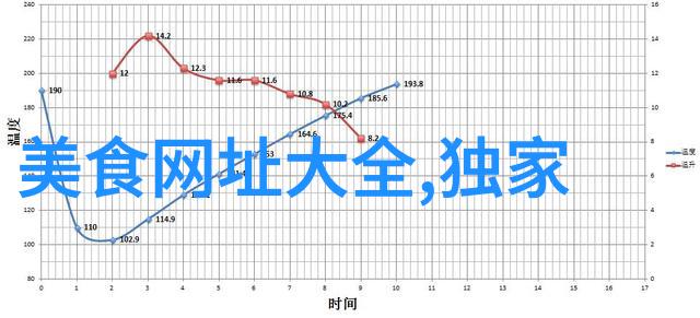 夏日饮食误区总汇